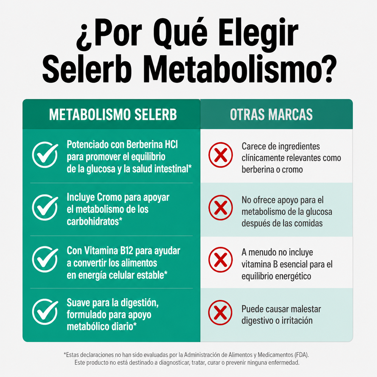 CICLOSKIN™ Metabolismo y cortisol