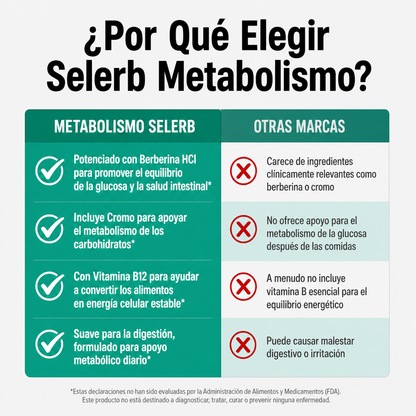 CICLOSKIN™ Metabolismo y cortisol